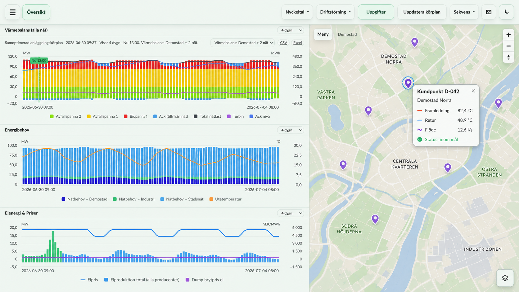 OptNodes dashboard med värmebalansgrafer och en demokarta över Demostad med mätpunkter och tooltip.